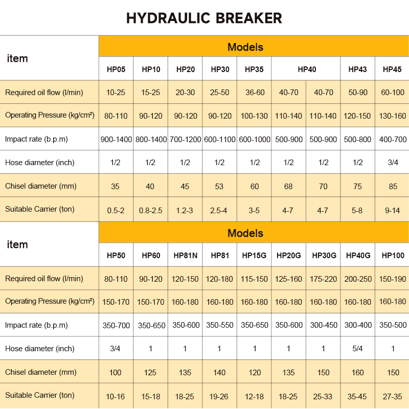 SB05 サイド油圧式ロックブレーカーアタッチメント、掘削機 - Concrete Breaker Demolition のレビューと価格