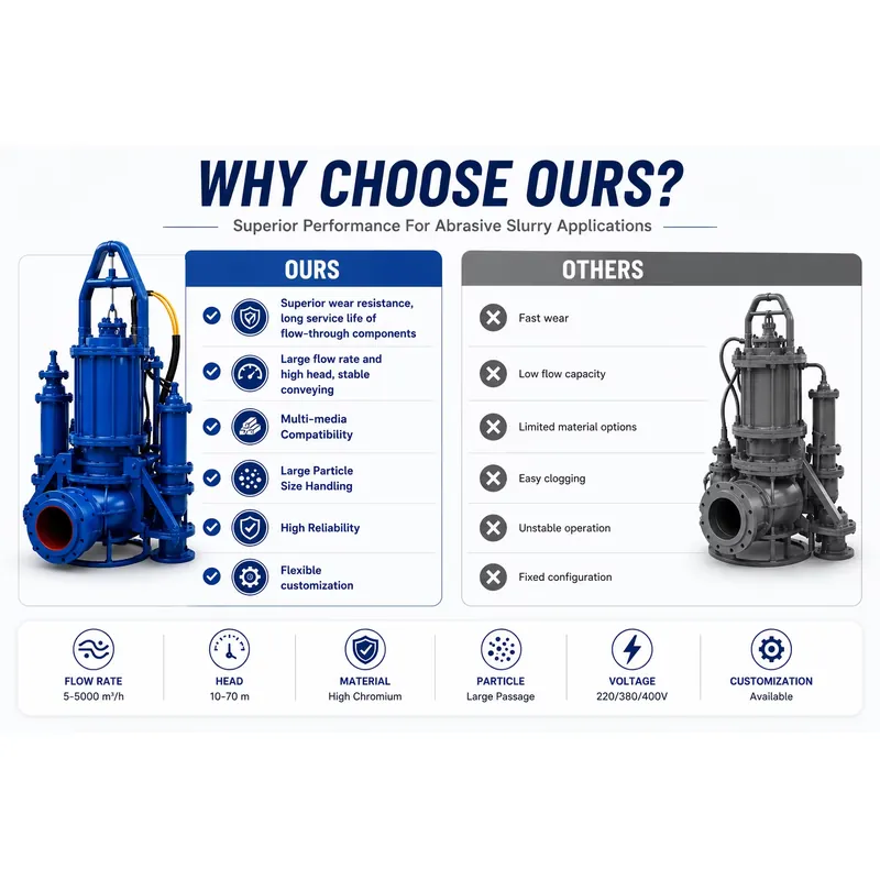 泥水吸引用水中ポンプ、泥砂吸引ポンプ、3つの攪拌機付き大型水 - Submersible Pump Sewage のレビューと価格