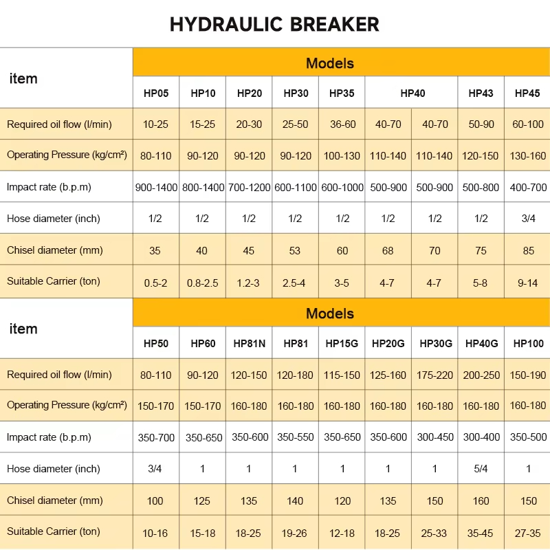 SB40バックホー油圧式ロックブレーカーハンマー、ミニショベ - Concrete Breaker Demolition のレビューと価格