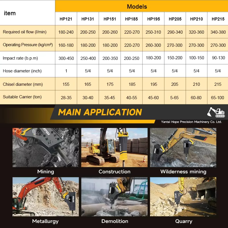 SB40バックホー油圧式ロックブレーカーハンマー、ミニショベ - Concrete Breaker Demolition のレビューと価格