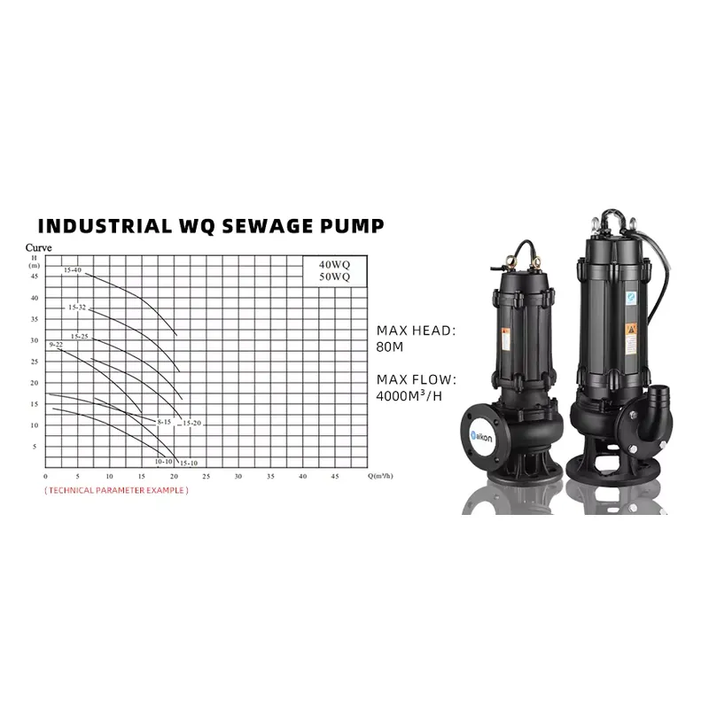 電動水中ステンレス鋼製下水ポンプ 0.75Kw 高圧全自動制 - Submersible Pump Sewage のレビューと価格